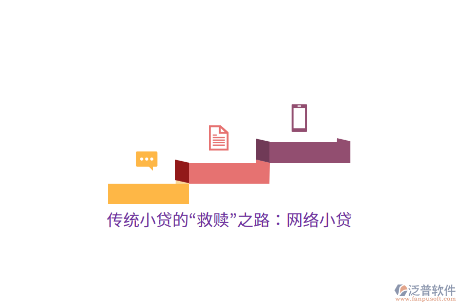 傳統(tǒng)小貸的“救贖”之路：網(wǎng)絡小貸