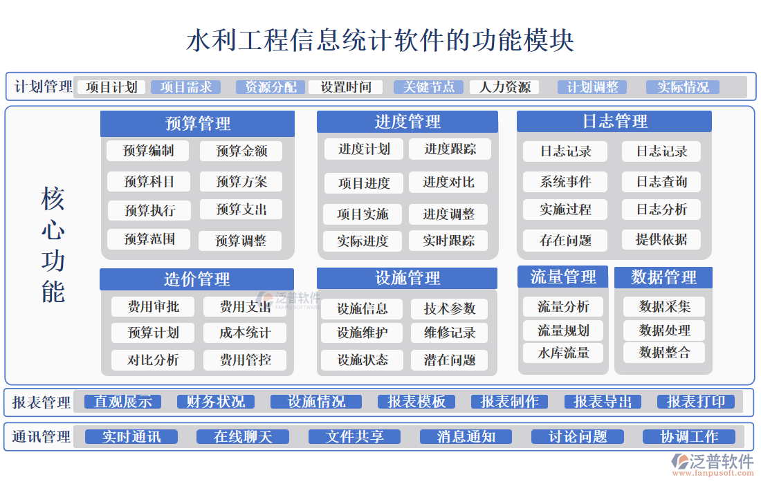 水利工程信息統(tǒng)計軟件