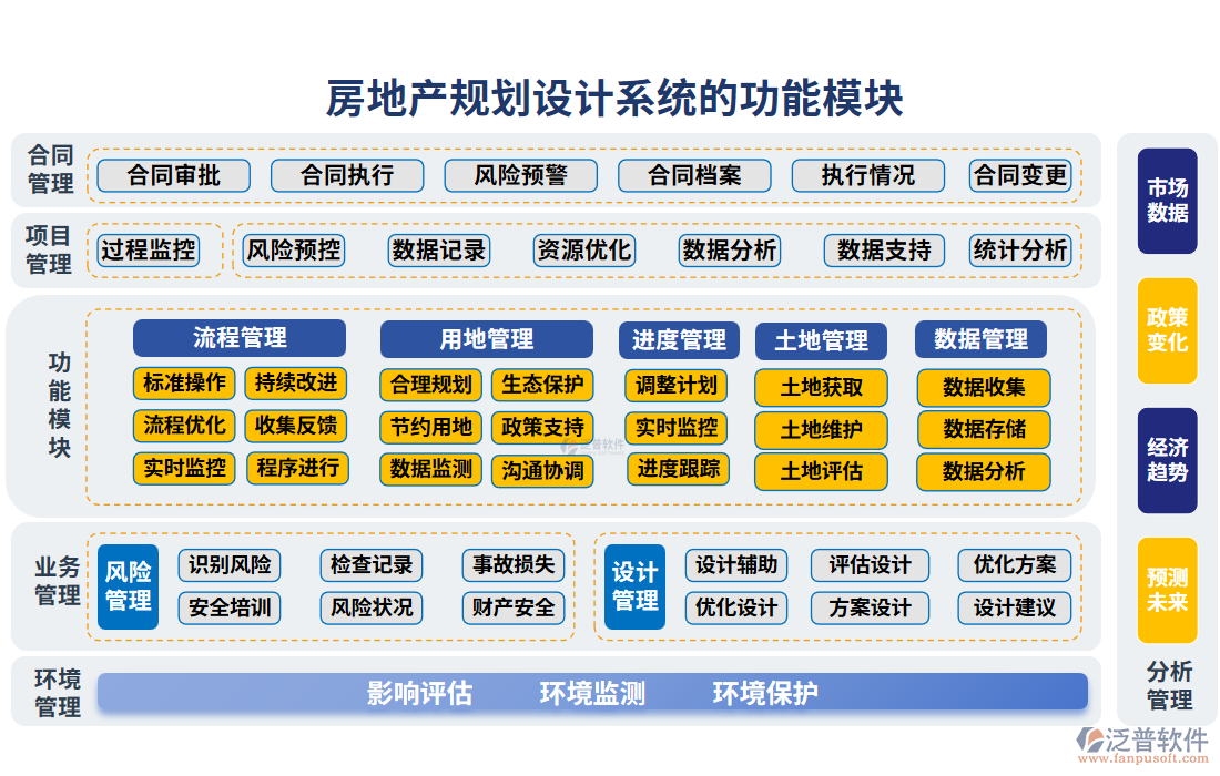 房地產(chǎn)規(guī)劃設計系統(tǒng)的功能模塊