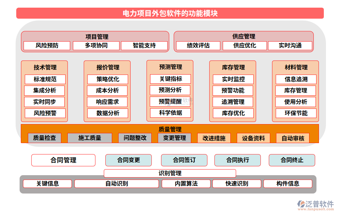 電力項目外包軟件的功能模塊
