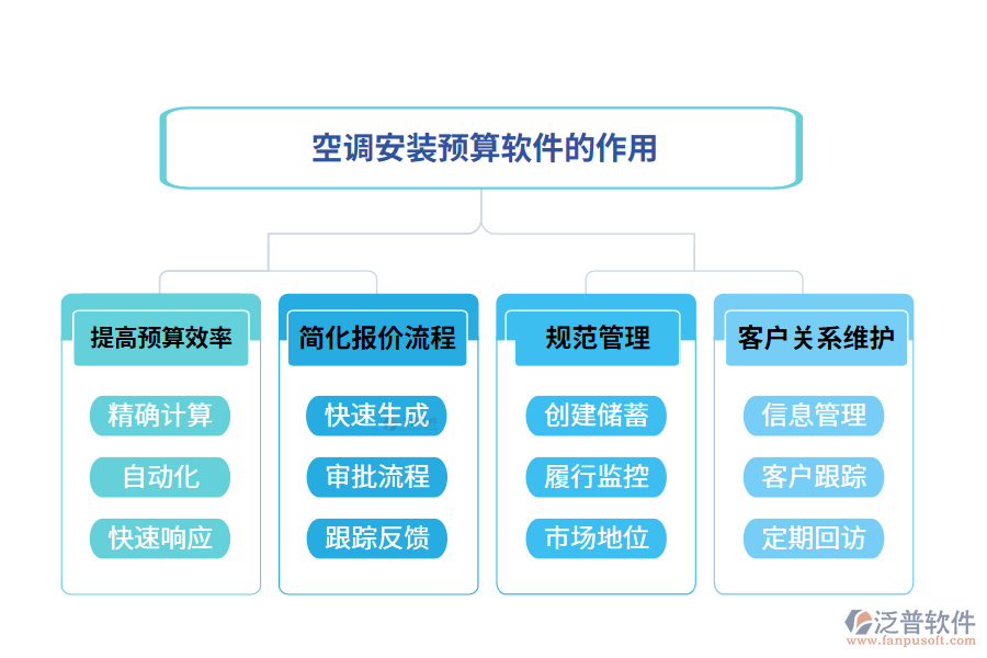 項目管理