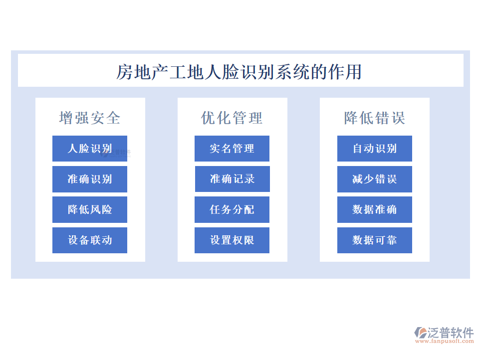 房地產(chǎn)工地人臉識(shí)別系統(tǒng)作用de