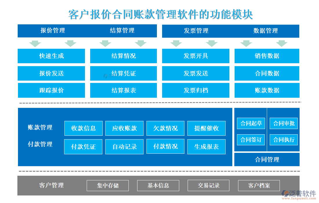 <a href=http://www.newsbd7.com/custom/ target=_blank class=infotextkey>客戶管理</a>