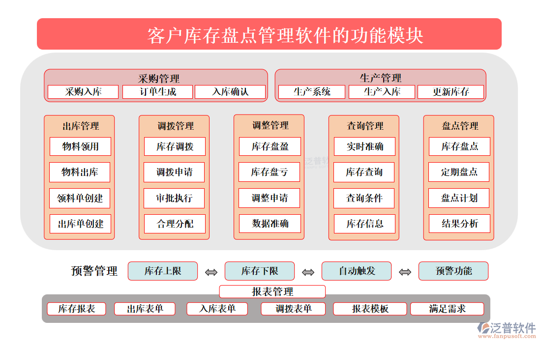 <a href=http://www.newsbd7.com/custom/ target=_blank class=infotextkey>客戶管理</a>
