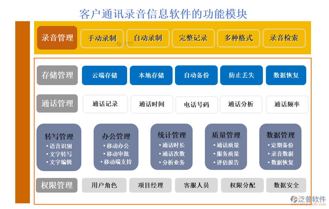<a href=http://www.newsbd7.com/custom/ target=_blank class=infotextkey>客戶管理</a>