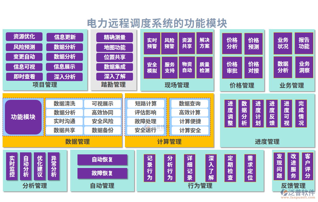 電力工程電力遠程調(diào)度系統(tǒng)的功能模塊