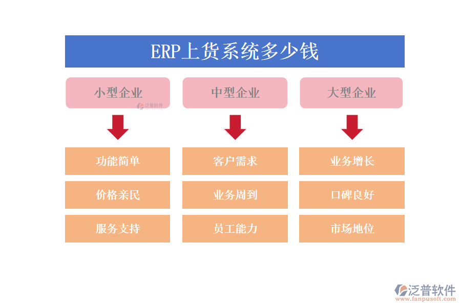 ERP上貨系統(tǒng)多少錢(qián)?