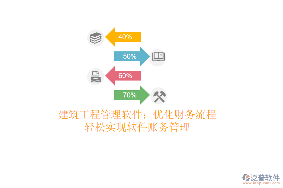建筑<a href=http://www.newsbd7.com/xm/ target=_blank class=infotextkey>工程管理軟件</a>：優(yōu)化財務(wù)流程，輕松實現(xiàn)軟件賬務(wù)管理