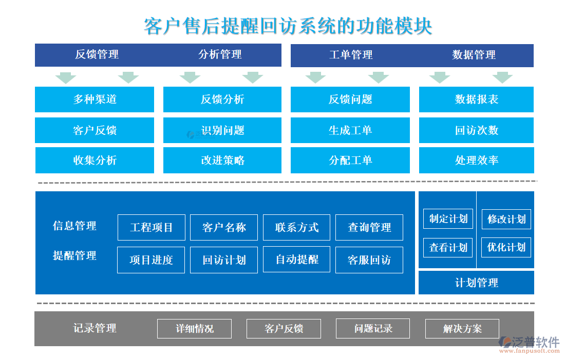 <a href=http://www.newsbd7.com/custom/ target=_blank class=infotextkey>客戶管理</a>