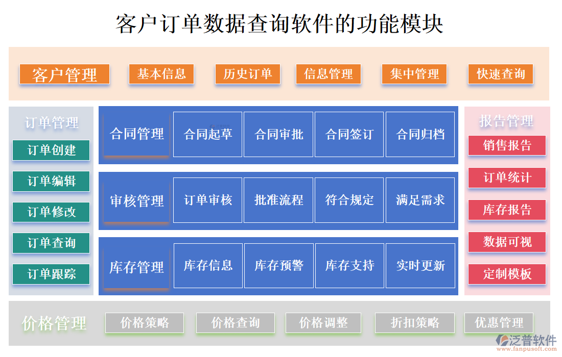 <a href=http://www.newsbd7.com/custom/ target=_blank class=infotextkey>客戶管理</a>