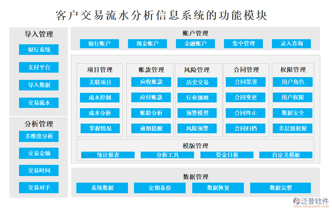 <a href=http://www.newsbd7.com/custom/ target=_blank class=infotextkey>客戶管理</a>