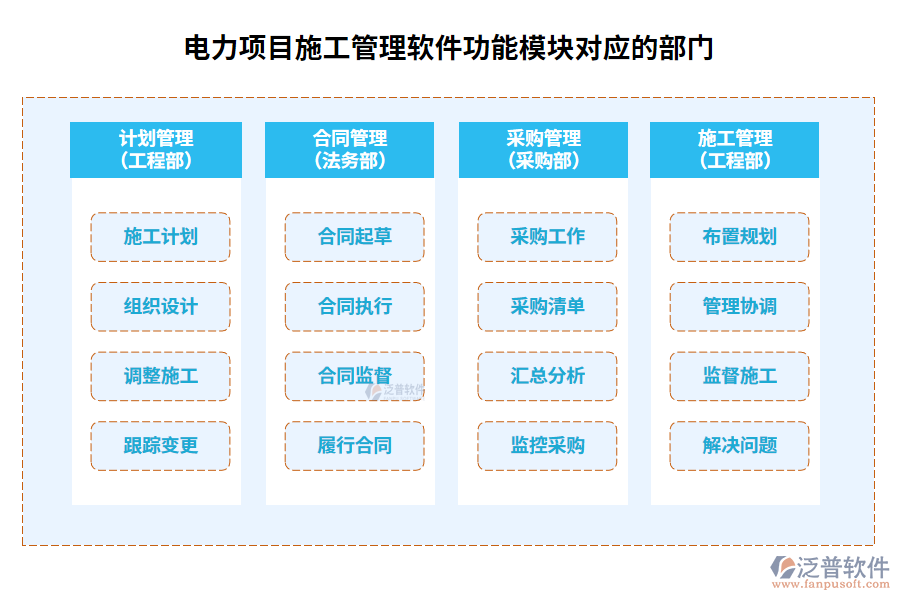 電力項(xiàng)目施工管理軟件功能模塊對(duì)應(yīng)的部門
