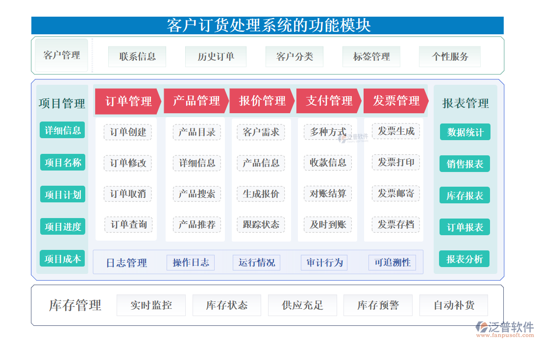 <a href=http://www.newsbd7.com/custom/ target=_blank class=infotextkey>客戶管理</a>