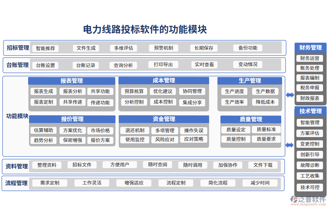 電力線路投標(biāo)軟件的功能模塊