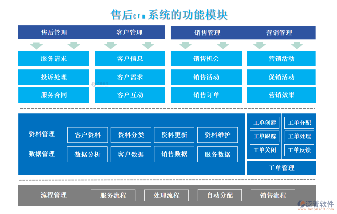 售后<a href=http://www.newsbd7.com/crm/ target=_blank class=infotextkey>CRM系統(tǒng)</a>