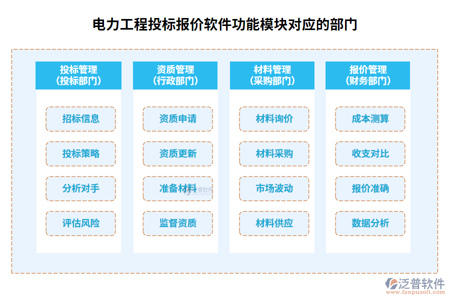 電力工程投標(biāo)報(bào)價(jià)軟件功能模塊對(duì)應(yīng)的部門