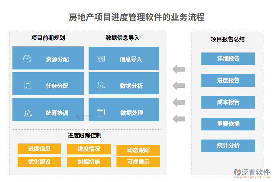 房地產(chǎn)項目進(jìn)度管理軟件的業(yè)務(wù)流程