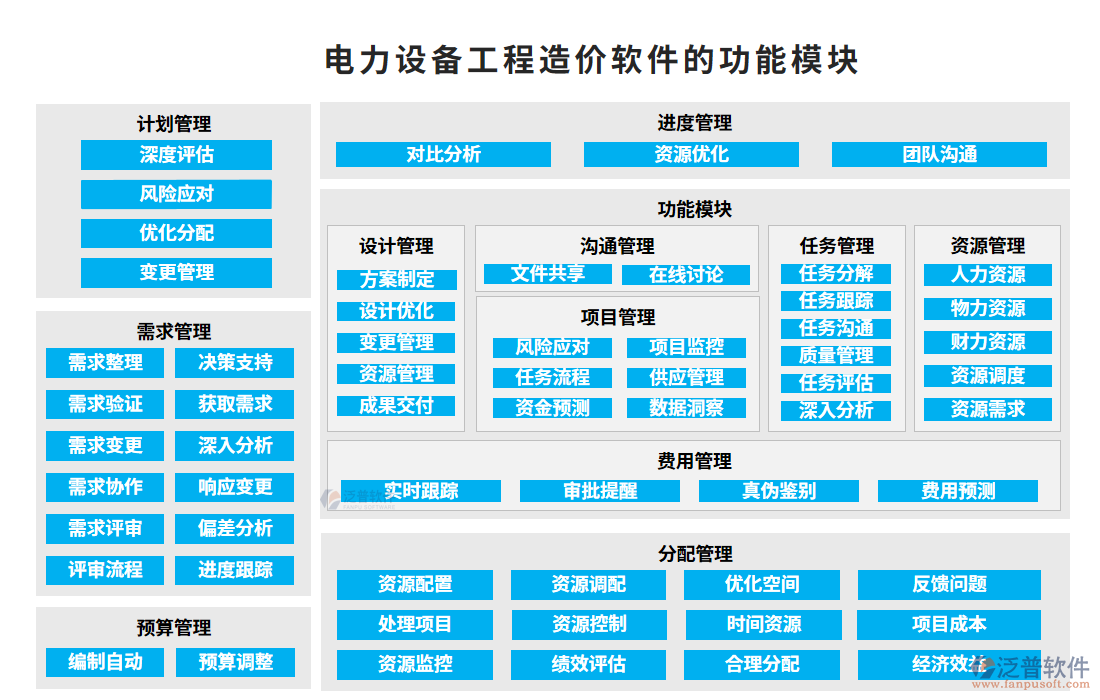 電力設備工程造價軟件的功能模塊