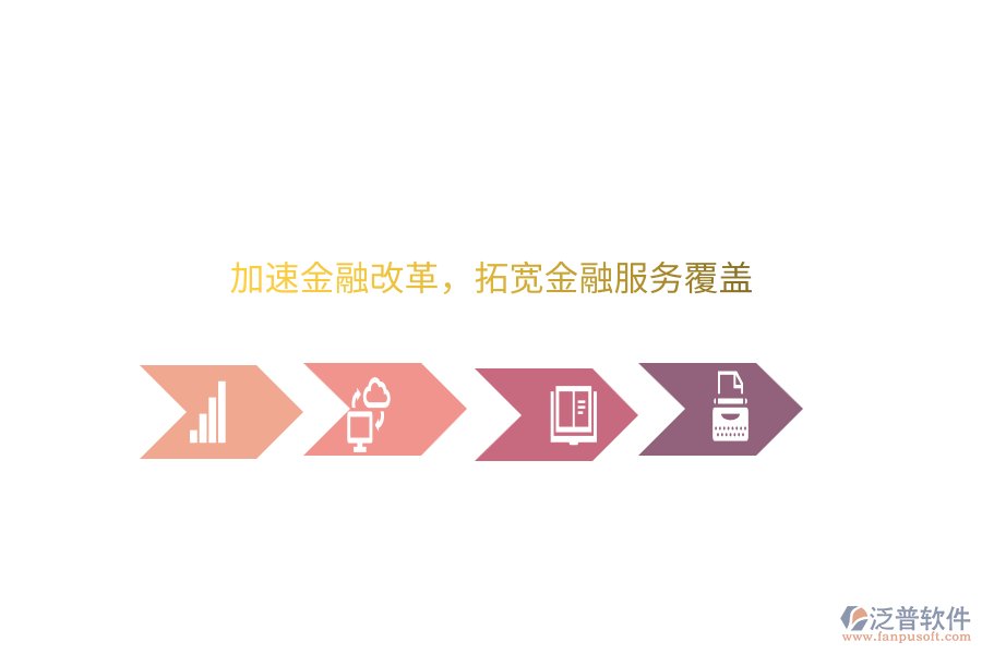 加速金融改革，拓寬金融服務(wù)覆蓋