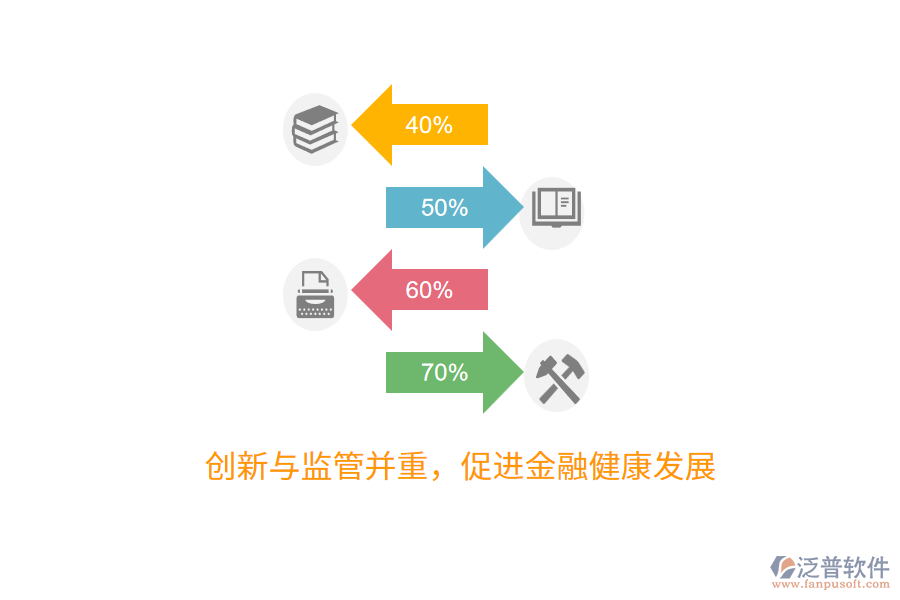 創(chuàng)新與監(jiān)管并重，促進(jìn)金融健康發(fā)展