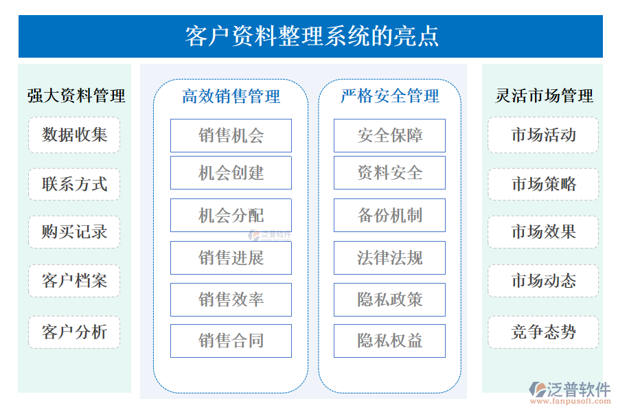 客戶資料整理系統(tǒng)的亮點(diǎn)