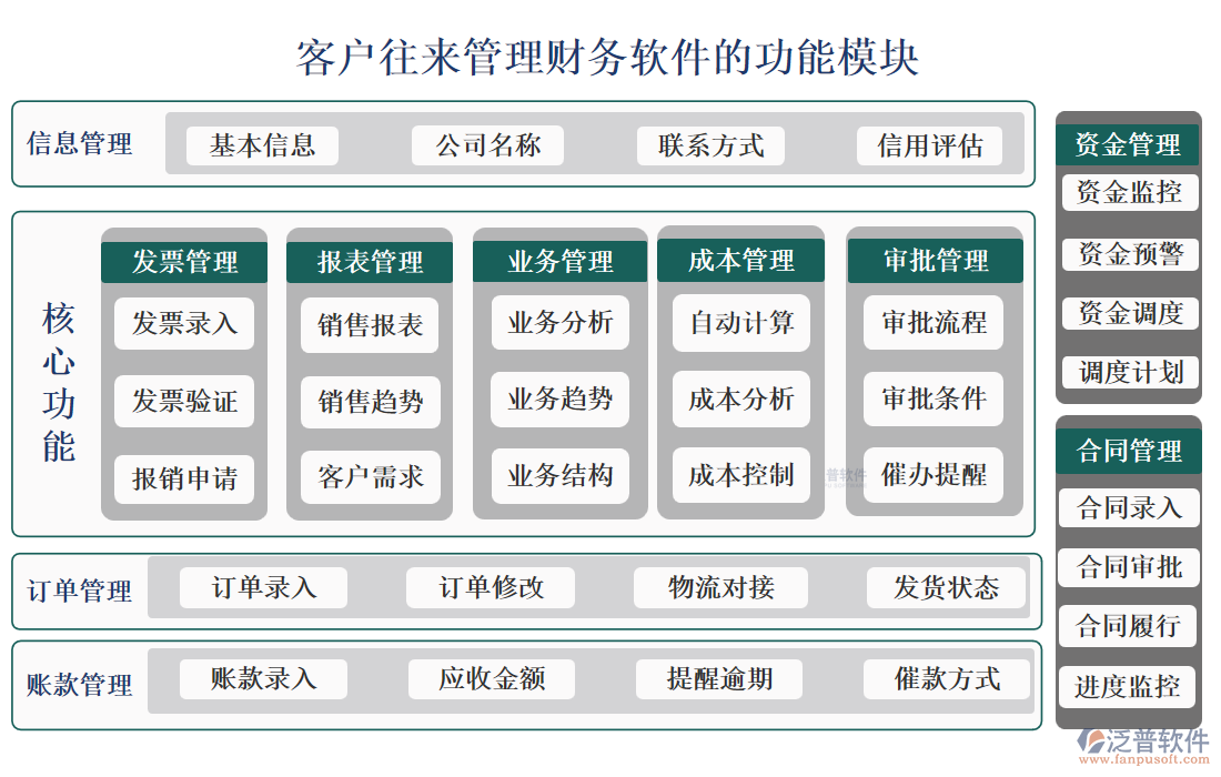 <a href=http://www.newsbd7.com/custom/ target=_blank class=infotextkey>客戶管理</a>