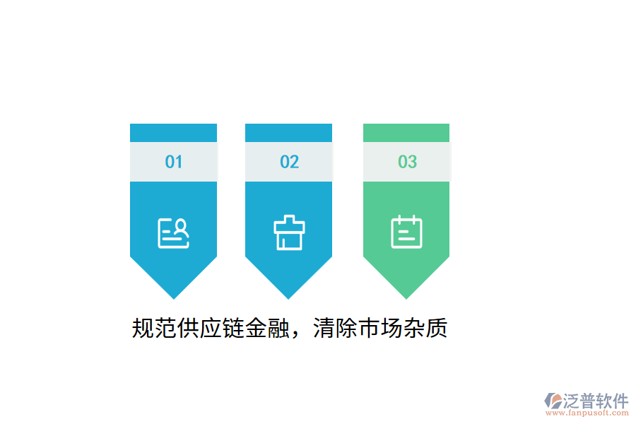 規(guī)范供應(yīng)鏈金融，清除市場雜質(zhì)