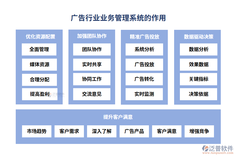 廣告行業(yè)業(yè)務管理系統(tǒng)的作用