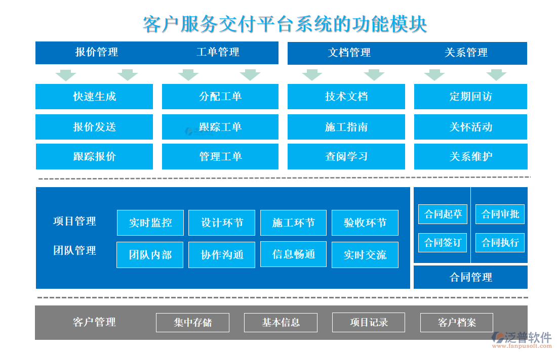 <a href=http://www.newsbd7.com/custom/ target=_blank class=infotextkey>客戶管理</a>