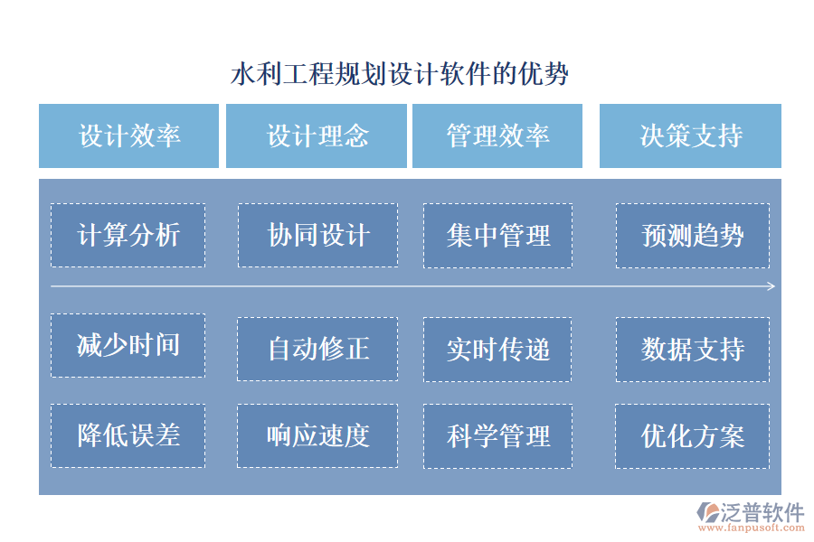 水利工程規(guī)劃設(shè)計軟件