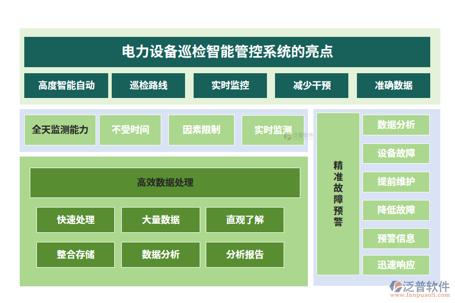 電力設(shè)備巡檢智能管控系統(tǒng)的亮點