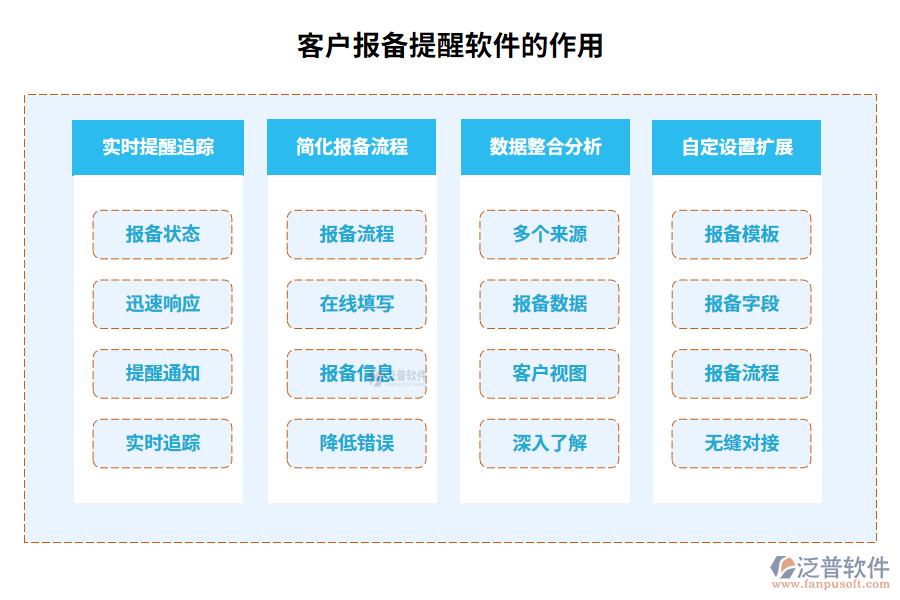 客戶(hù)報(bào)備提醒軟件的作用