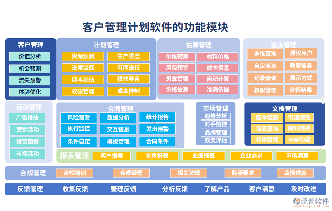客戶管理計劃軟件的功能模塊