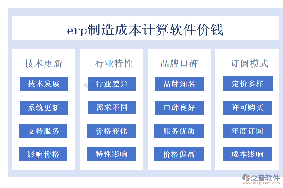 erp制造成本計(jì)算軟件價(jià)錢(qián).png
