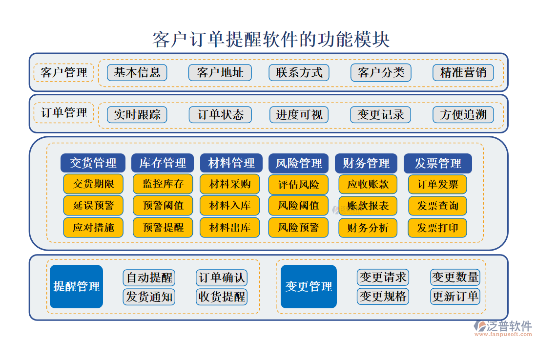 <a href=http://www.newsbd7.com/custom/ target=_blank class=infotextkey>客戶管理</a>