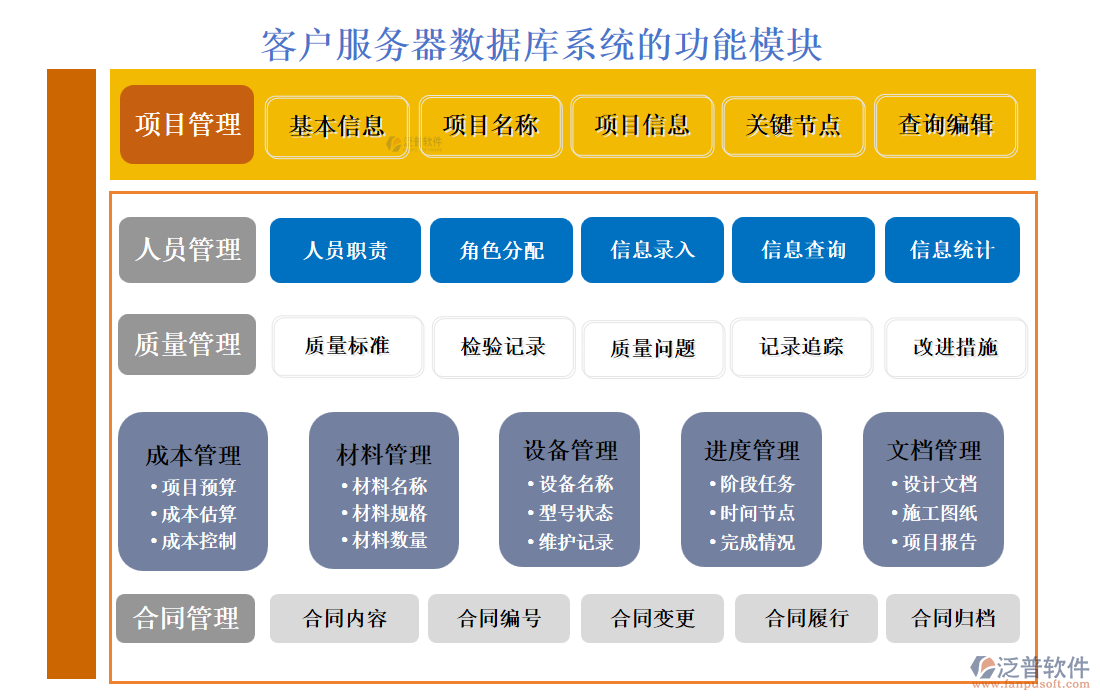 <a href=http://www.newsbd7.com/custom/ target=_blank class=infotextkey>客戶(hù)管理</a>