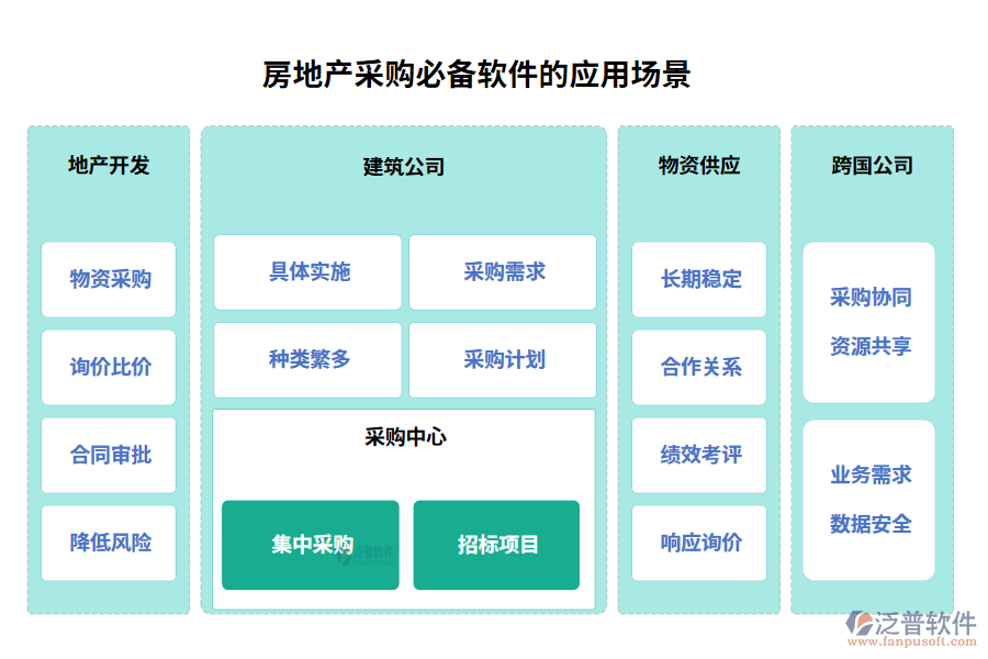 房地產(chǎn)采購必備軟件的應(yīng)用場(chǎng)景