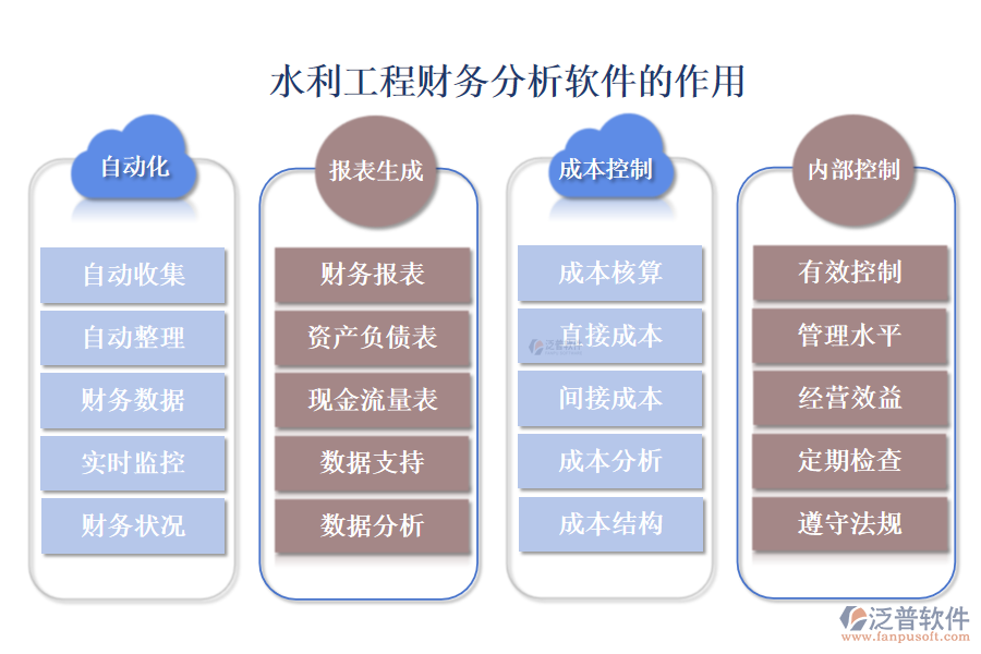 水利工程財務(wù)分析軟件的作用