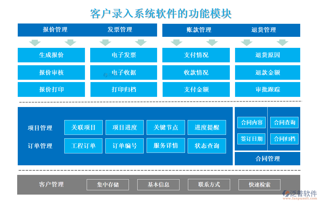 <a href=http://www.newsbd7.com/custom/ target=_blank class=infotextkey>客戶管理</a>
