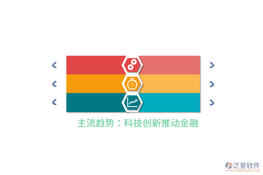 主流趨勢(shì)：科技創(chuàng)新推動(dòng)金融