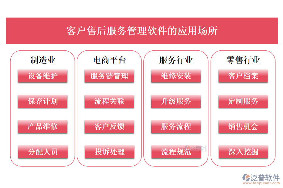 客戶(hù)管理