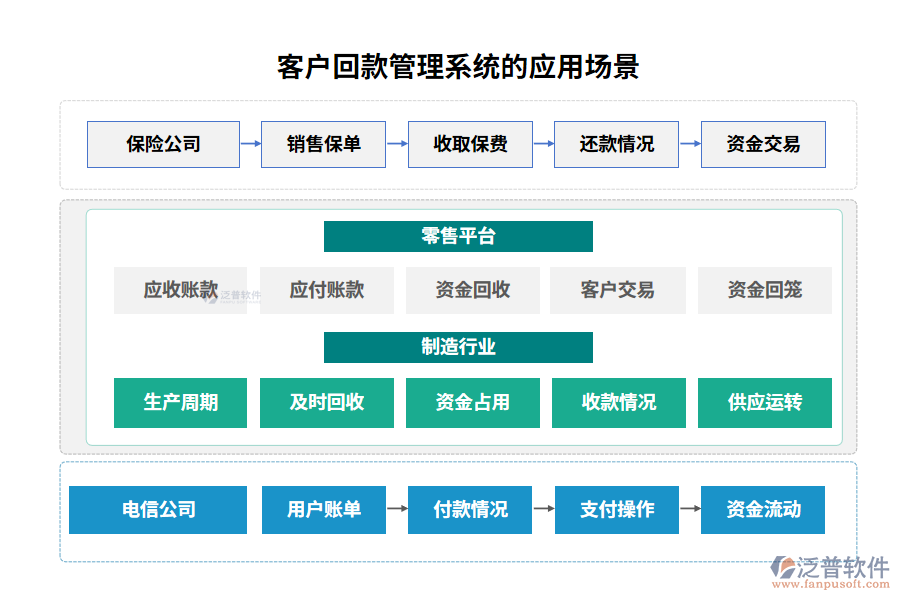 客戶回款管理系統(tǒng)的應(yīng)用場景