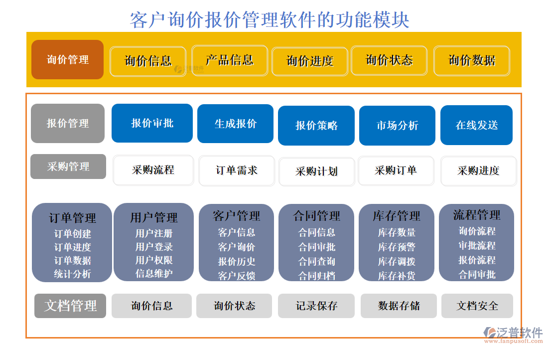 客戶詢價報價管理軟件