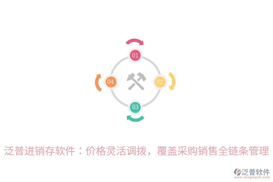 泛普進(jìn)銷存軟件：價(jià)格靈活調(diào)撥，覆蓋采購銷售全鏈條管理
