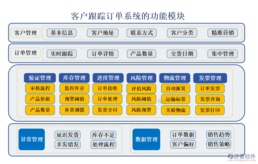 <a href=http://www.newsbd7.com/custom/ target=_blank class=infotextkey>客戶(hù)管理</a>