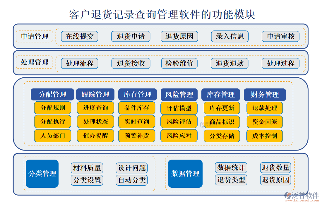<a href=http://www.newsbd7.com/custom/ target=_blank class=infotextkey>客戶管理</a>