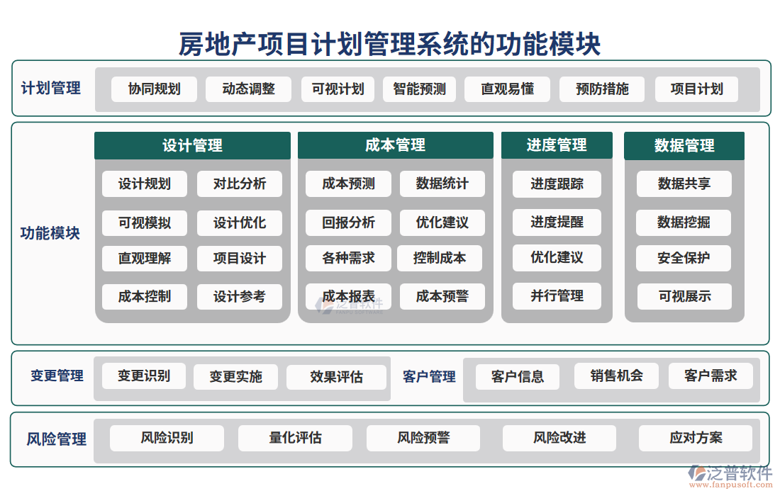 房地產項目計劃管理系統(tǒng)的功能模塊