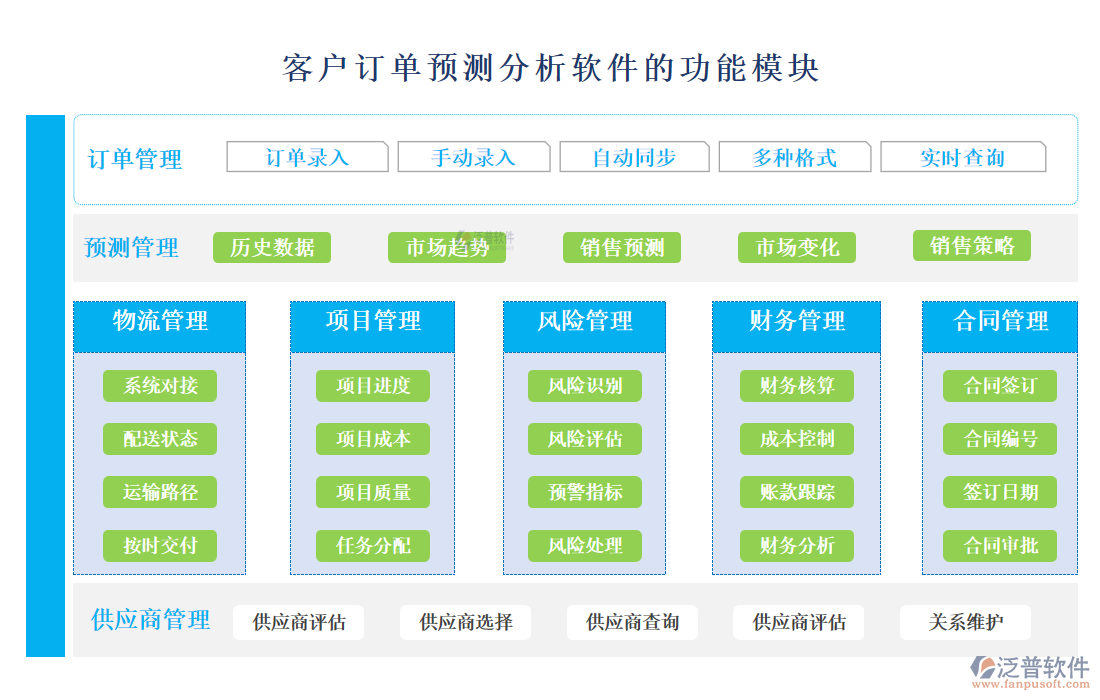 <a href=http://www.newsbd7.com/custom/ target=_blank class=infotextkey>客戶管理</a>