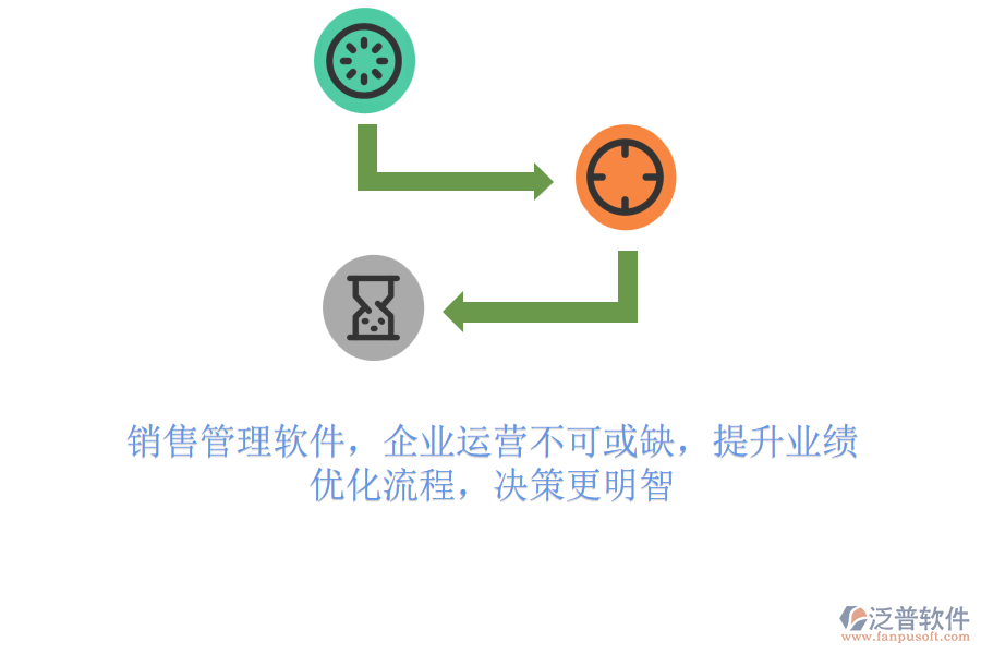 銷售管理軟件，企業(yè)運(yùn)營不可或缺，提升業(yè)績，優(yōu)化流程，決策更明智