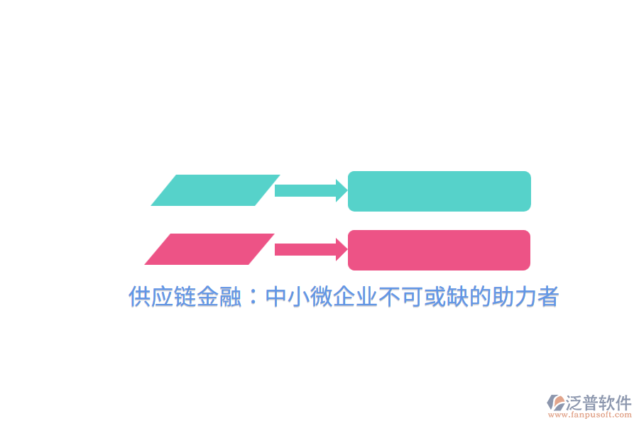 供應鏈金融：中小微企業(yè)不可或缺的助力者